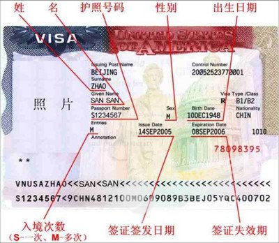 英国签证代办递签流程